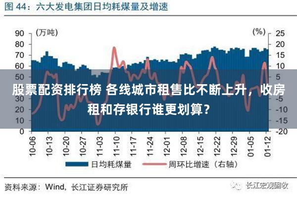 股票配资排行榜 各线城市租售比不断上升，收房租和存银行谁更划算？