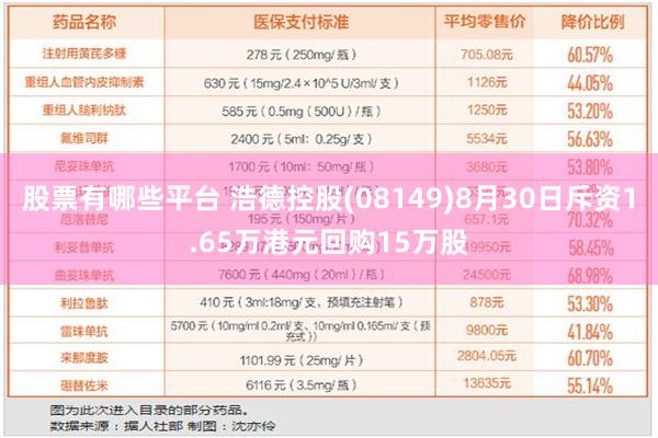 股票有哪些平台 浩德控股(08149)8月30日斥资1.65万港元回购15万股