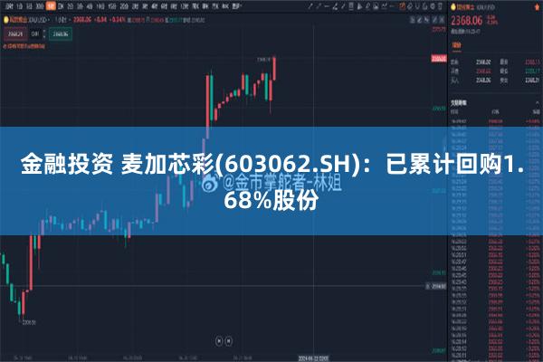 金融投资 麦加芯彩(603062.SH)：已累计回购1.68%股份