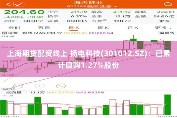 上海期货配资线上 扬电科技(301012.SZ)：已累计回购1.27%股份