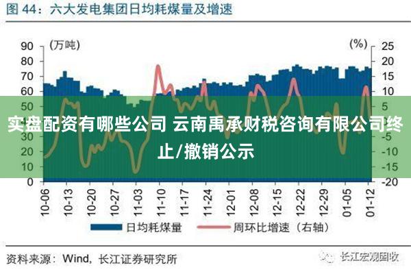 实盘配资有哪些公司 云南禹承财税咨询有限公司终止/撤销公示