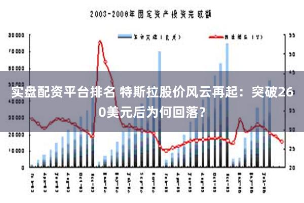 实盘配资平台排名 特斯拉股价风云再起：突破260美元后为何回落？