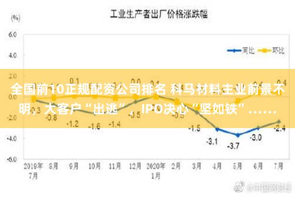 全国前10正规配资公司排名 科马材料主业前景不明，大客户“出逃”，IPO决心“坚如铁”……