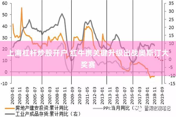 上海杠杆炒股开户 红牛携关键升级出战奥斯汀大奖赛