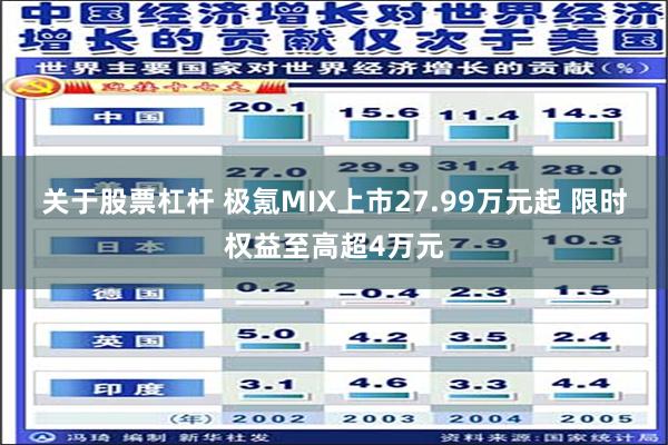 关于股票杠杆 极氪MIX上市27.99万元起 限时权益至高超4万元