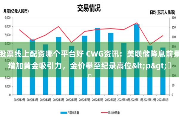 股票线上配资哪个平台好 CWG资讯：美联储降息前景增加黄金吸引力，金价攀至纪录高位<p>​