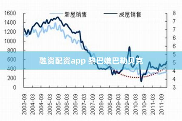 融资配资app 黎巴嫩巴勒贝克