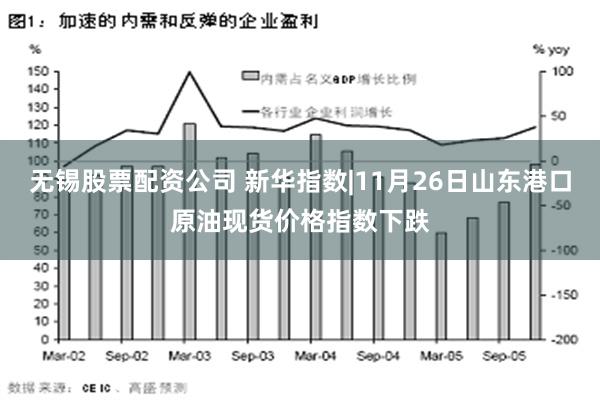 无锡股票配资公司 新华指数|11月26日山东港口原油现货价格指数下跌