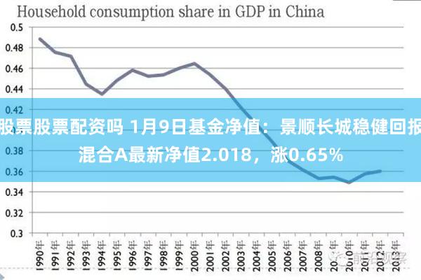 股票股票配资吗 1月9日基金净值：景顺长城稳健回报混合A最新净值2.018，涨0.65%