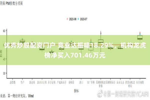 优秀炒股配资门户 竞业达振幅18.29%，机构龙虎榜净买入701.46万元